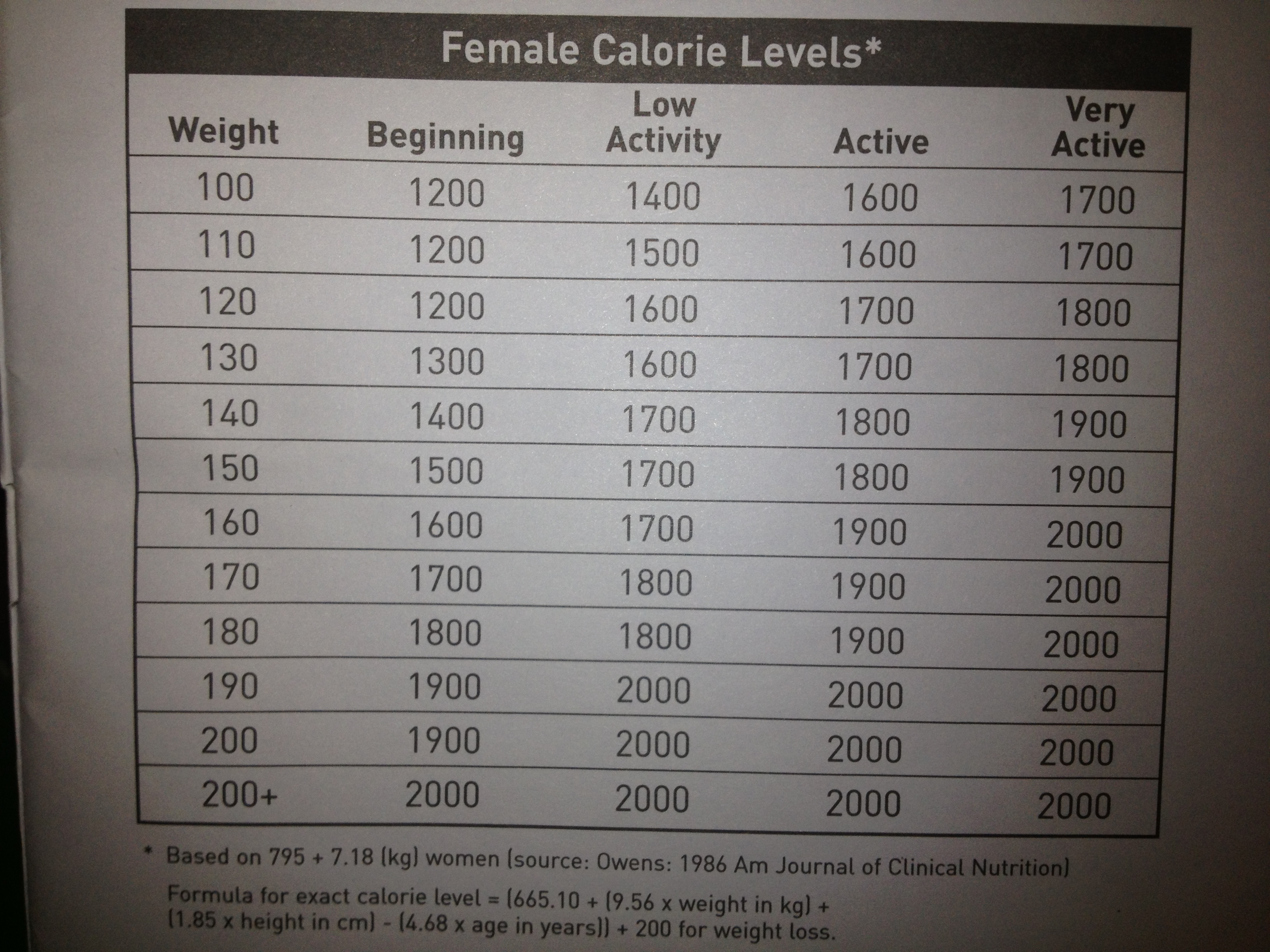 Diet Chart For 120 Kg